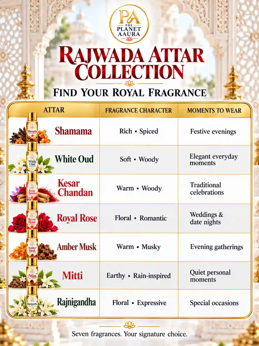 Rajwada Seven Attar Collection - 6ML - Image 3