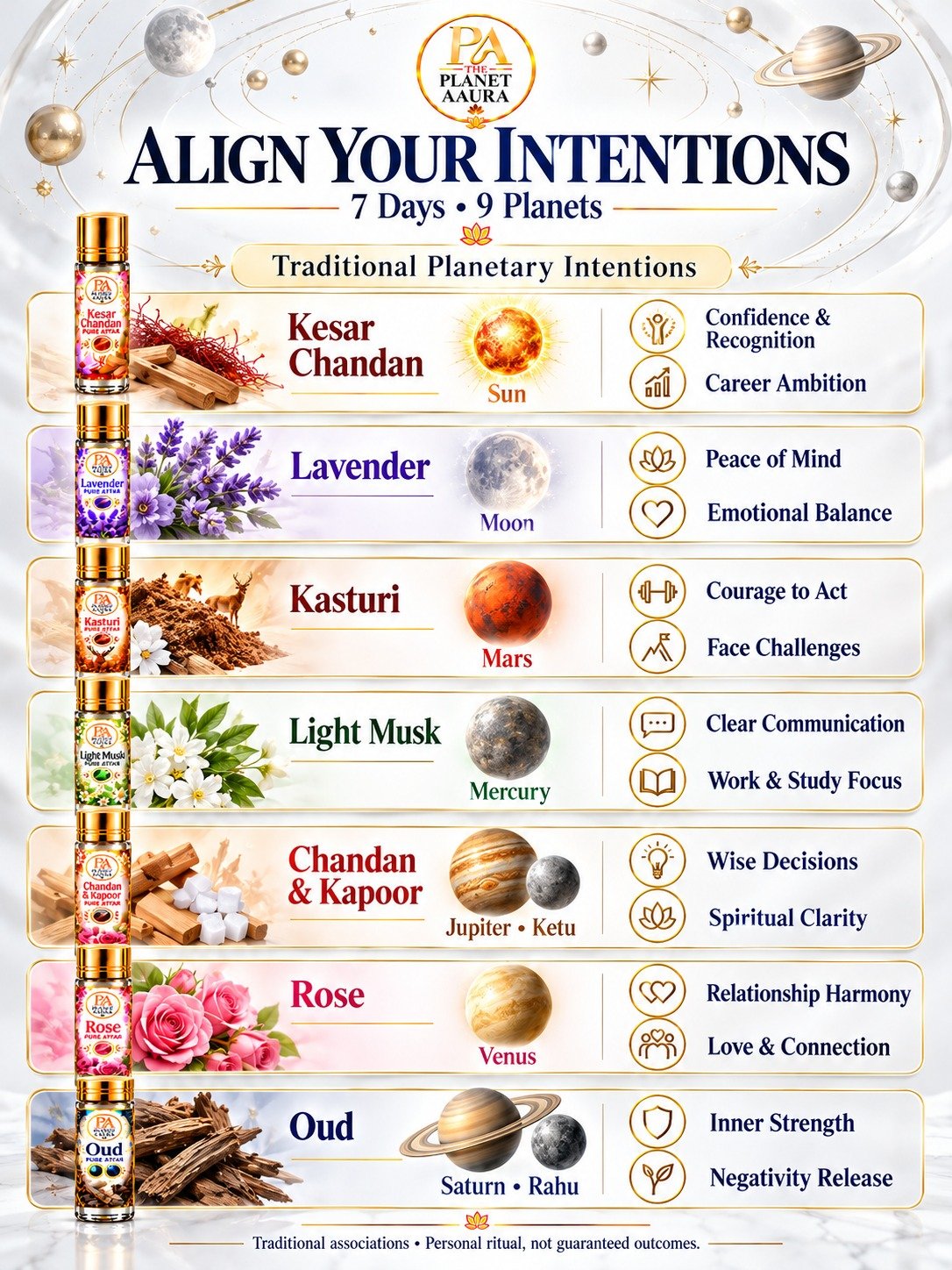 7 Days 9 Planets Attar Set for Positivity, Prosperity & Life Harmony | 7 Attars × 3 ML - Image 2